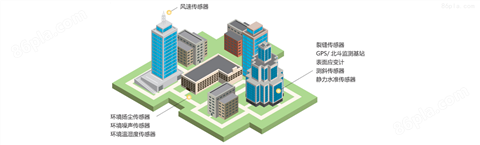 智慧城市建筑监测系统方案
