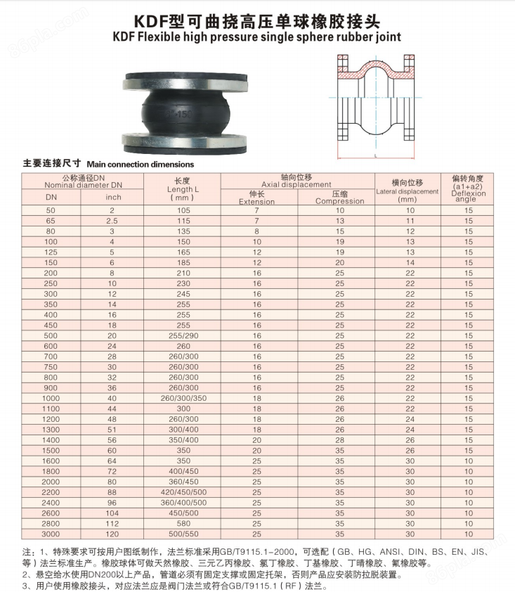 KDF可曲挠高压单球橡胶接头技术参数