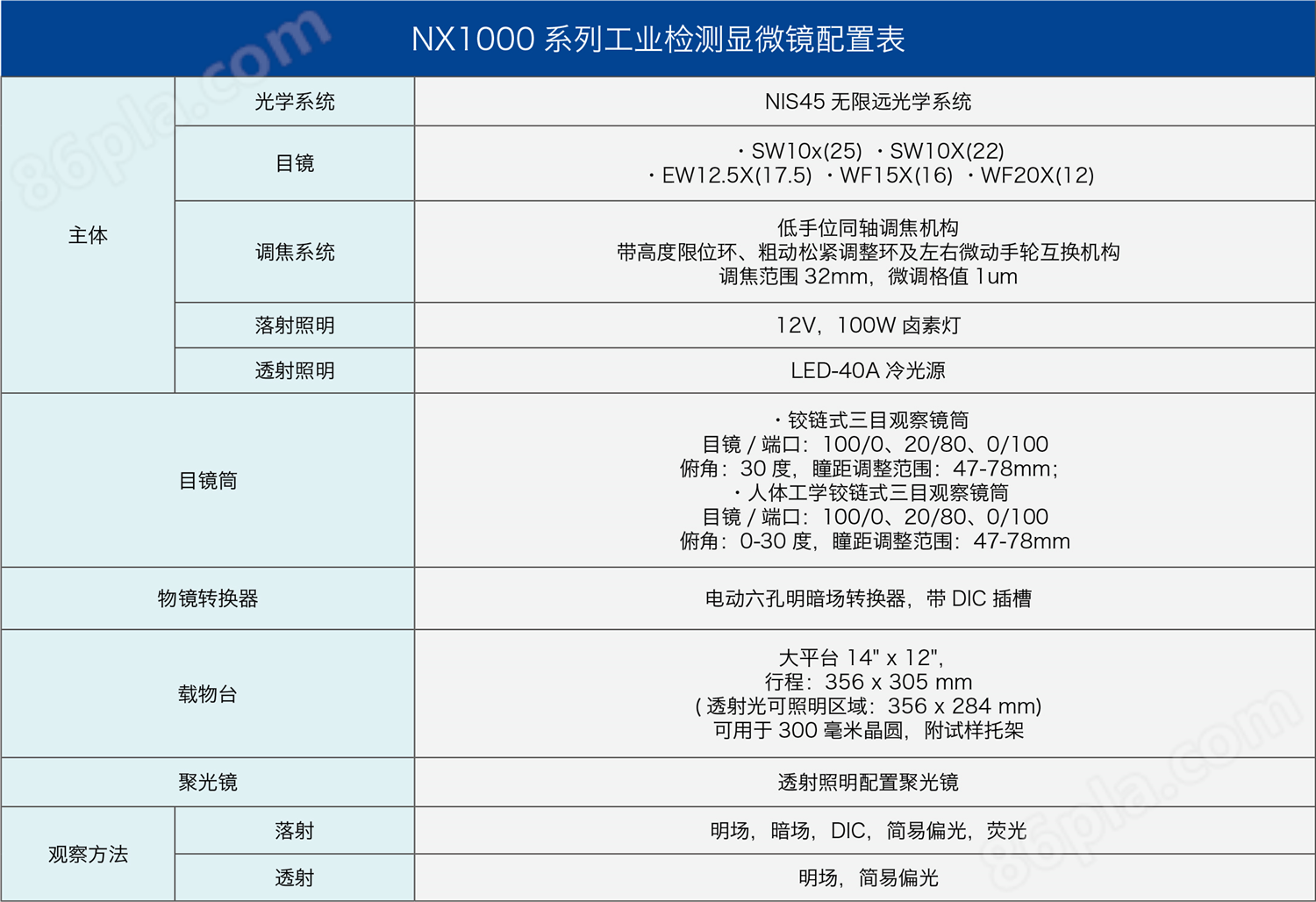 NX1000工业检测显微镜(图12)