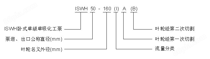 ISWH卧式单级单吸化工泵型号示意图