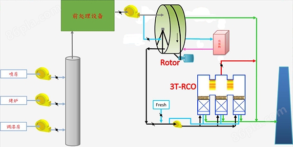 RCO废气处理设备工艺流程示意图