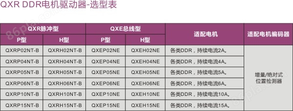 QXR高性能伺服驱动器