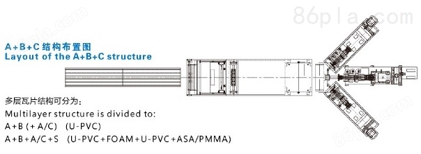 PVC波浪瓦生产线技术分析