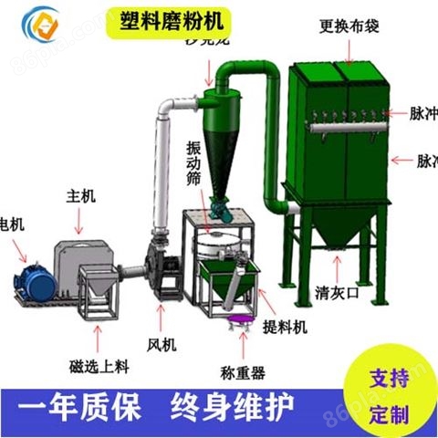 河北智皓机械厂供应橡胶磨粉机 EVA磨粉设备